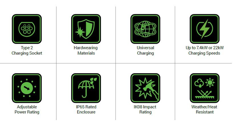 وحدة شحن السيارات الكهربائية 22كيلوواط